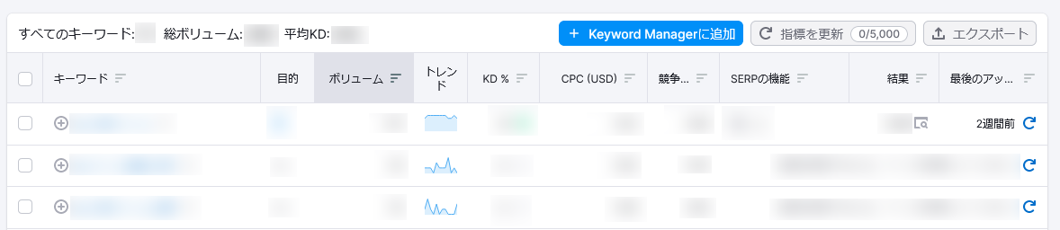 Keyword Magic Tool（キーワード調査）