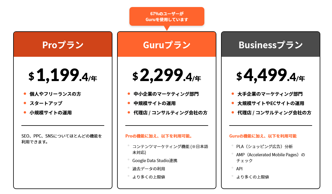 年払い料金