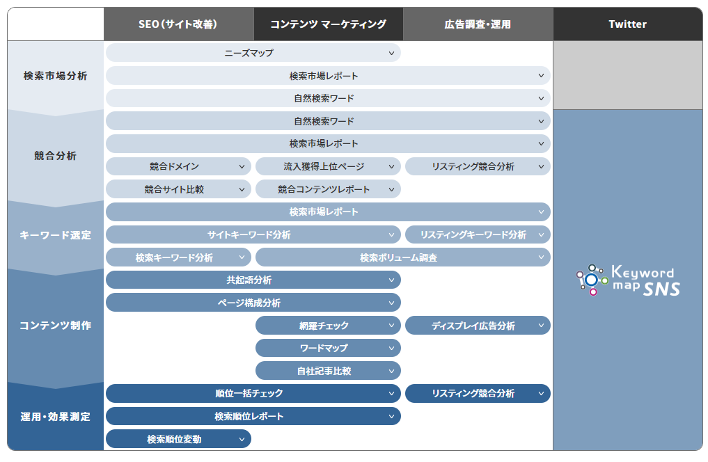 Keywordmapの機能詳細