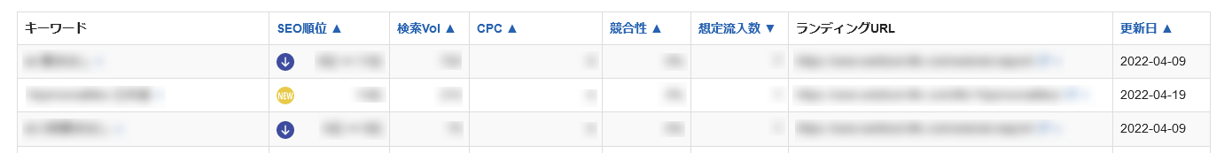 自社ドメインまたは競合ドメインの自然検索調査が可能に