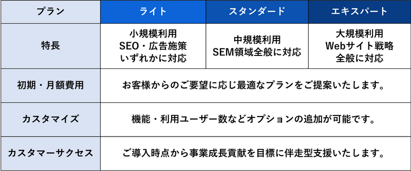 Keywordmapの料金プランについて