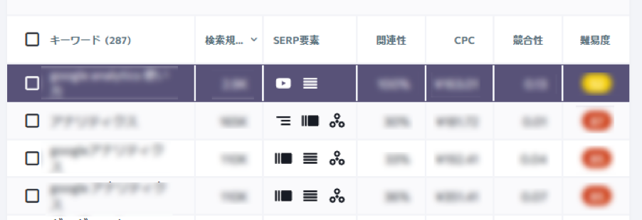 このキーワードは動画にしたほうが良い？質問に答える形式が良い？キーワード調査では、SERP要素がわかる