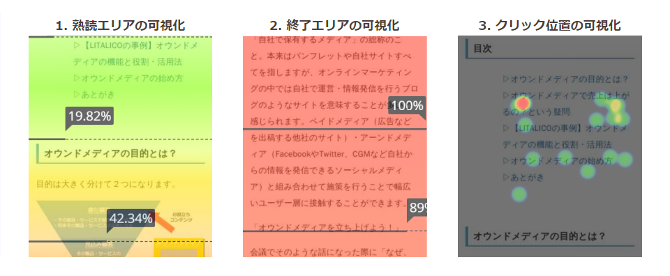 ヒートマップって何？