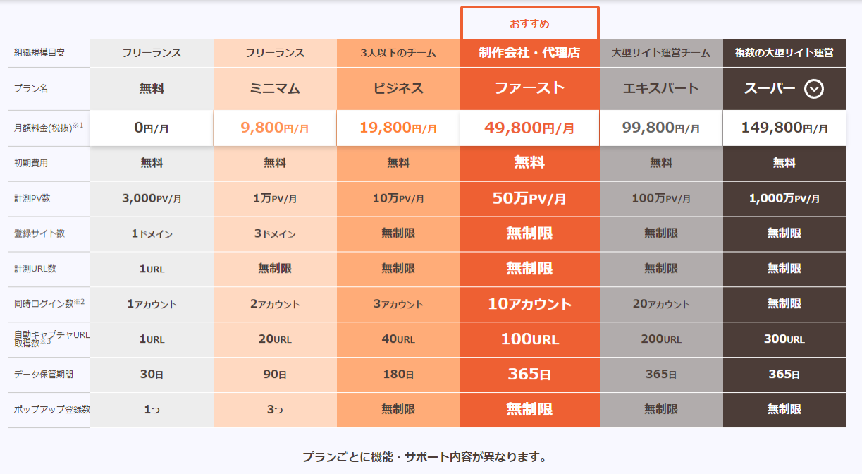 ミエルカヒートマップの料金