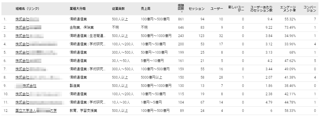 BtoB向けの詳しい分析ができる！